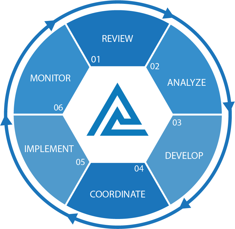 6 step process wheel